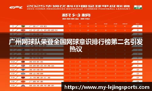 广州网球队荣登全国网球意识排行榜第二名引发热议